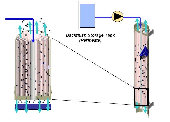 膜分離設備 膜分離設備