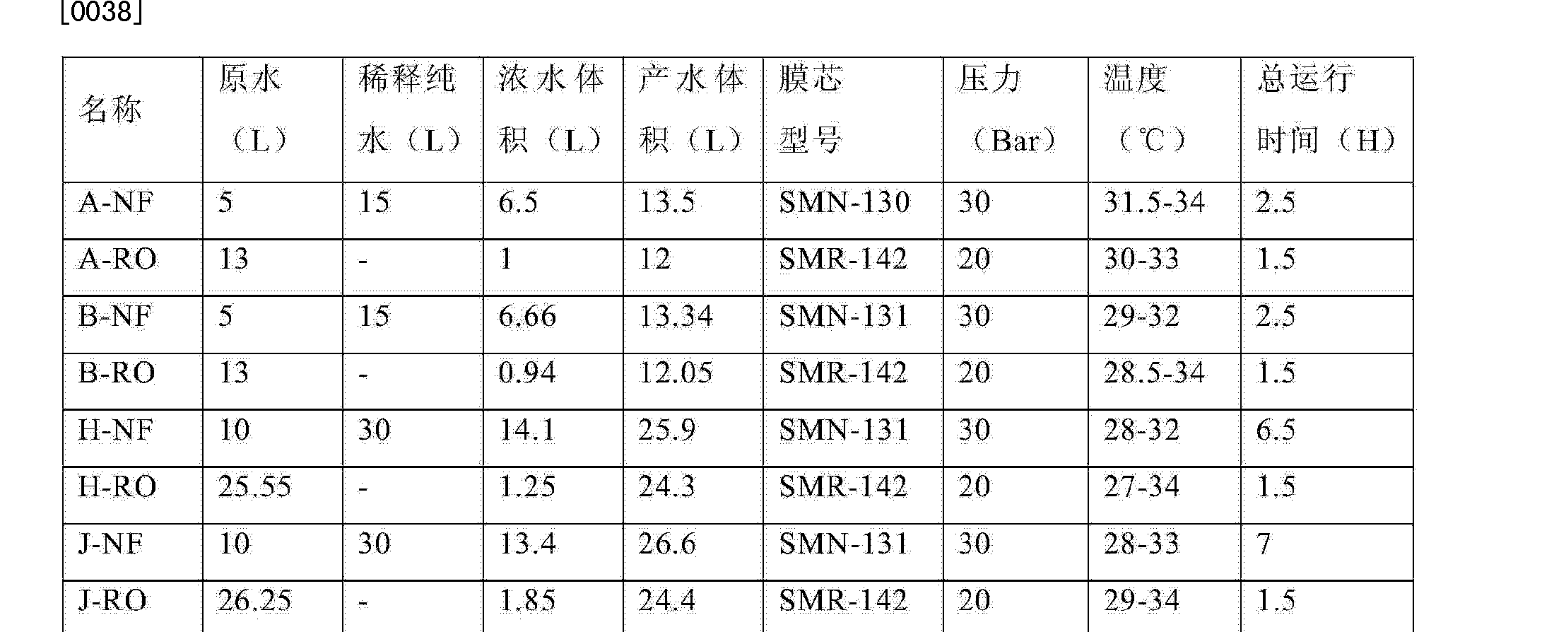 膜分離設(shè)備 Figure CN102616891BD00081