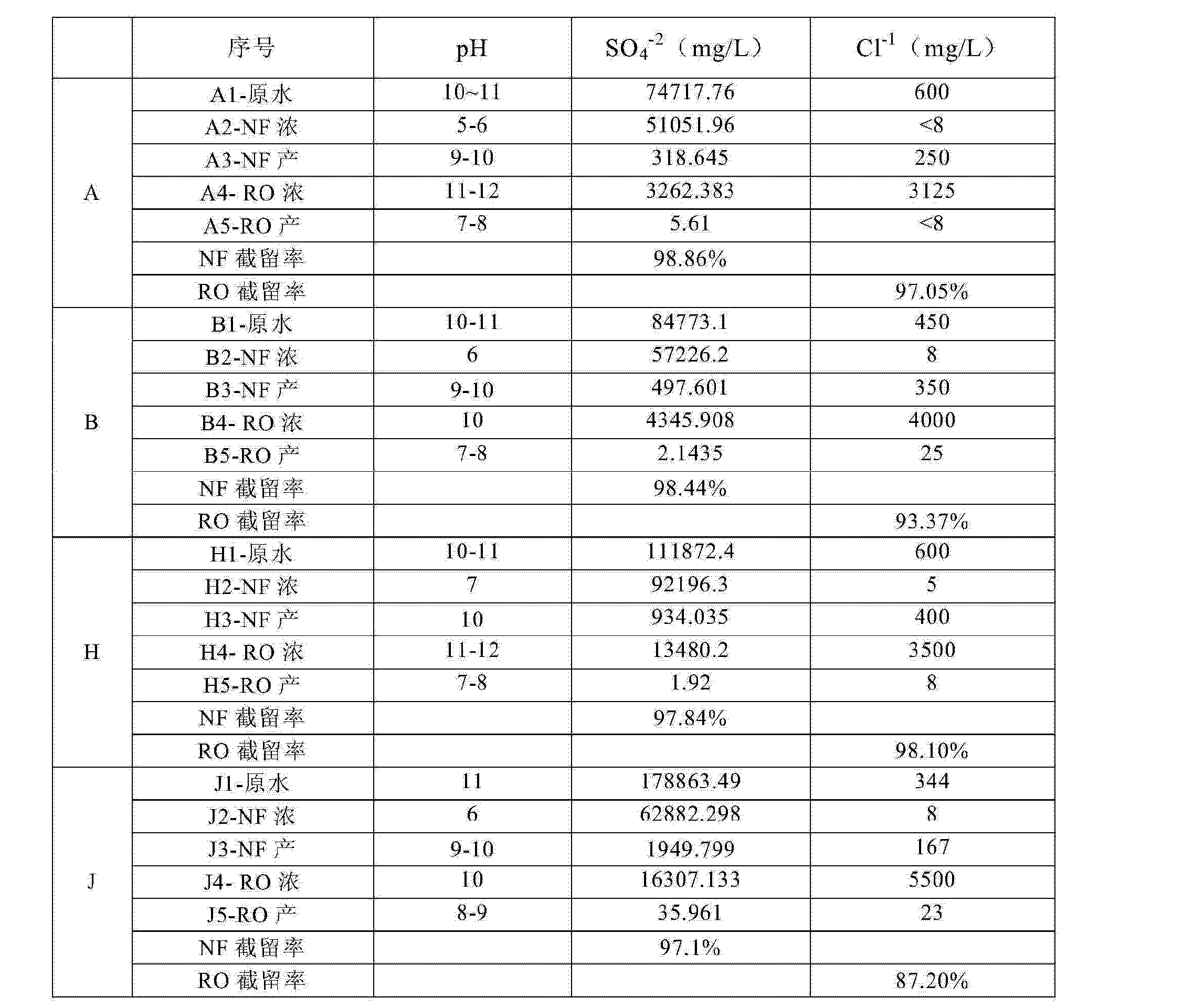 膜分離設(shè)備 Figure CN102616891BD00091