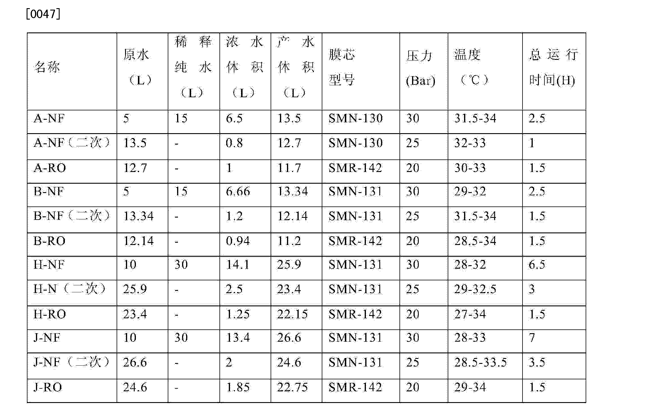 膜分離設(shè)備 Figure CN102616891BD00101