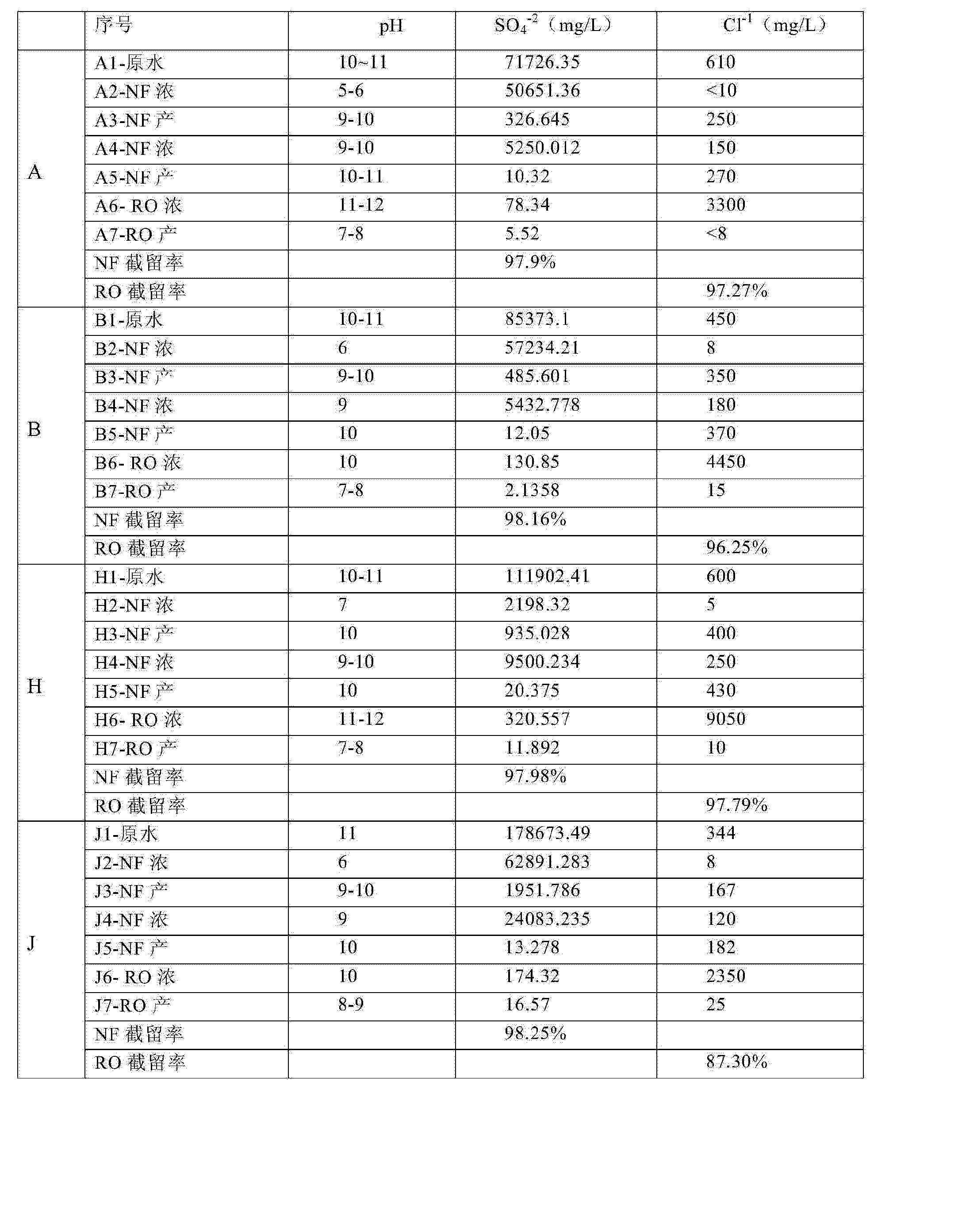 膜分離設(shè)備 Figure CN102616891BD00111
