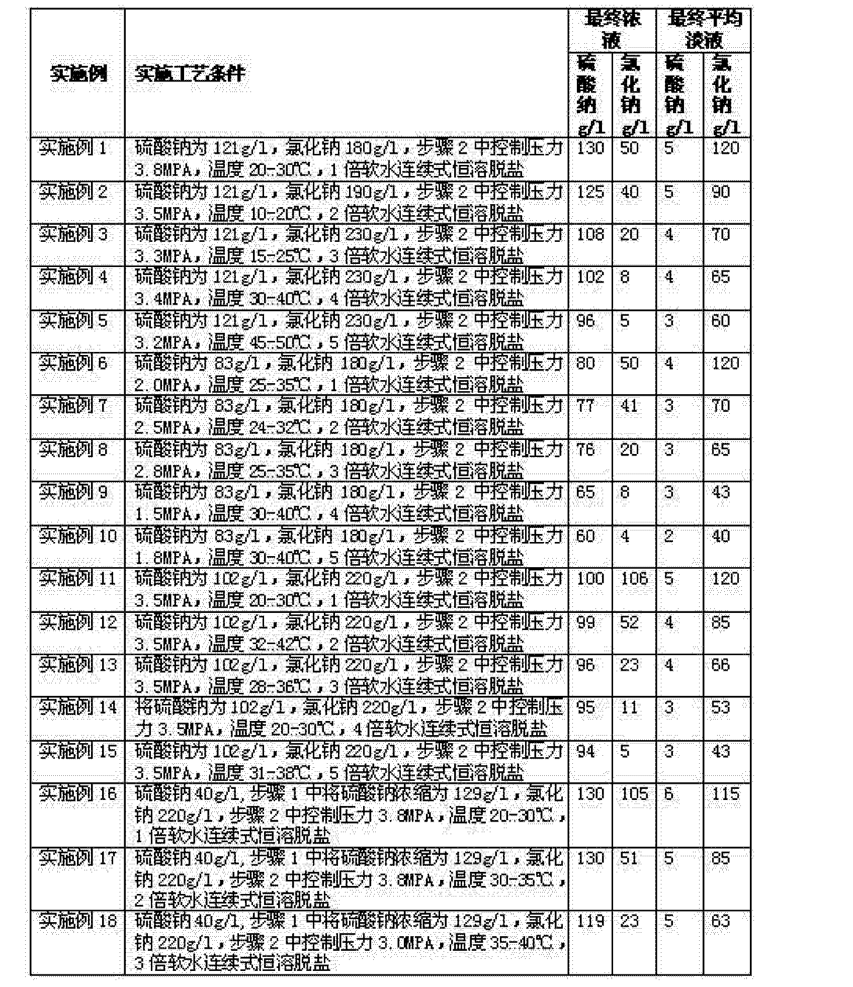 膜分離設備 Figure CN102320625AD00051