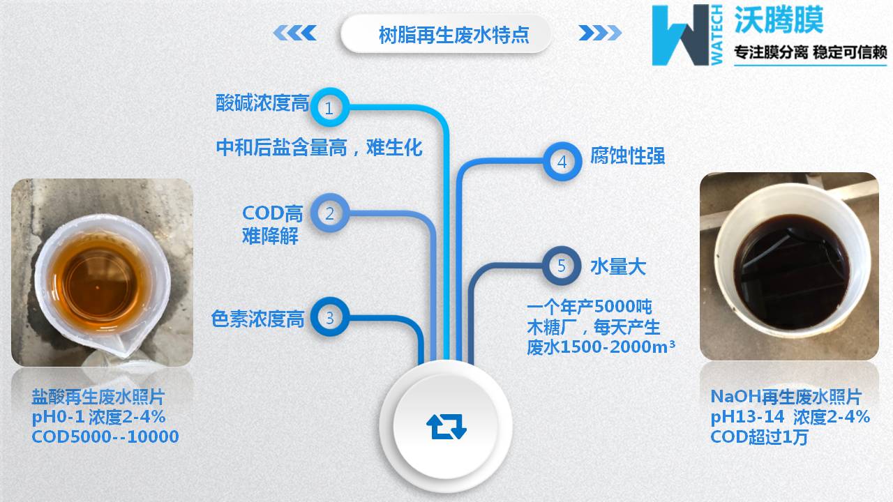 1563956238618890.jpg 膜分離設(shè)備