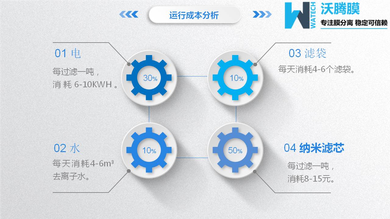 1563956238725434.jpg 膜分離設(shè)備