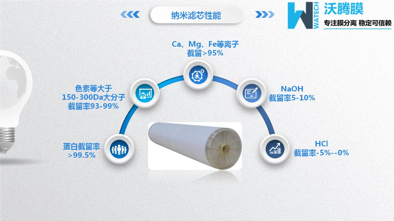 1563956238793078.jpg 膜分離設(shè)備