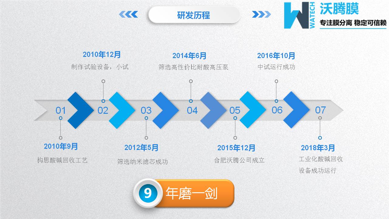 1563956239425954.jpg 膜分離設(shè)備